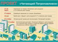 Цикл мероприятий «Читающий Петропавловск»